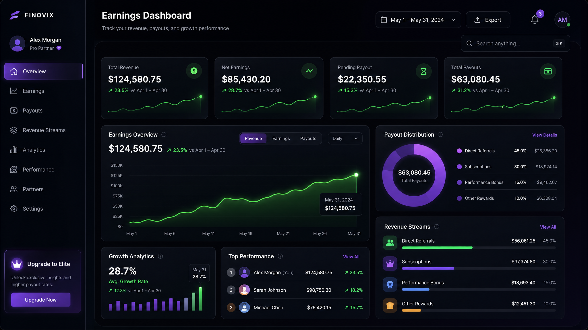 BSBW affiliate performance overview showing call volume and revenue metrics